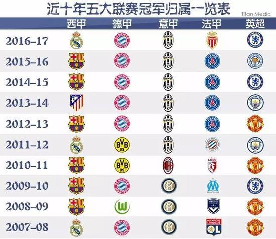 名前锋不仅